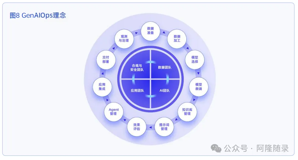 中国企业的生成式AI应用陷阱：只有场景想象，没有业务目的