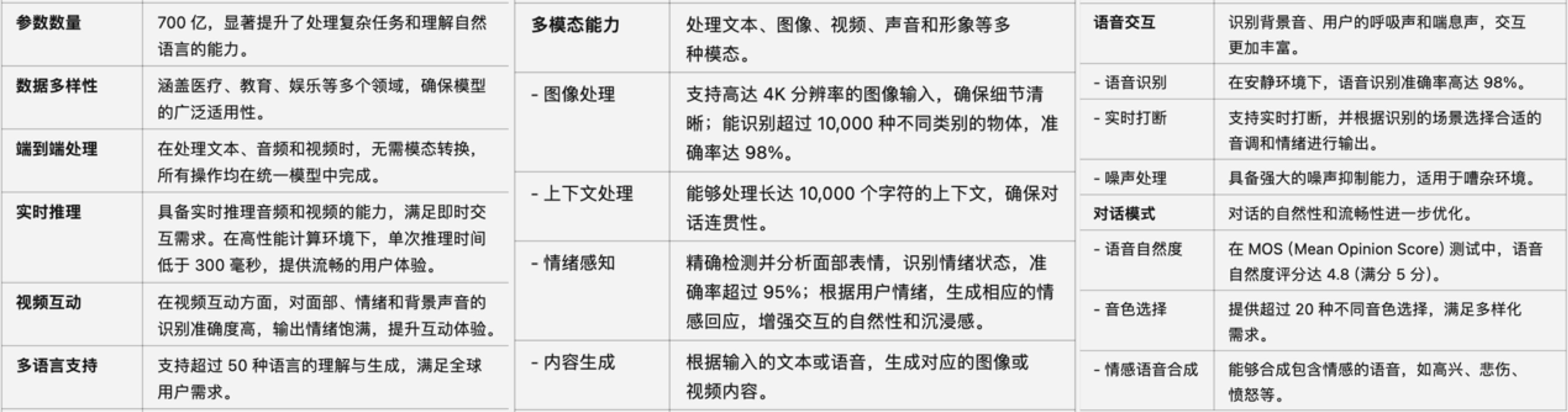 硅基智能DUIX ONE发布，为1亿硅基劳动力按下加速键