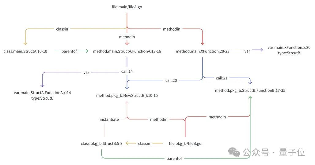 解决真实GitHub Issue能力登顶，字节豆包MarsCode团队分享背后工程实践，踩过的坑也分享了