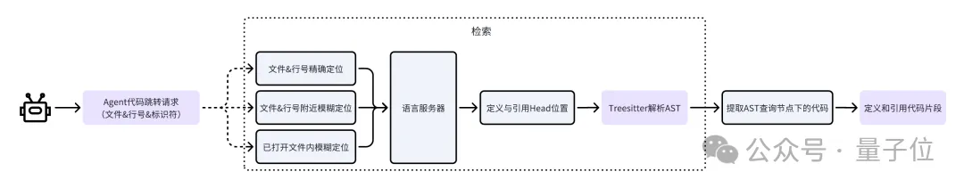 解决真实GitHub Issue能力登顶，字节豆包MarsCode团队分享背后工程实践，踩过的坑也分享了
