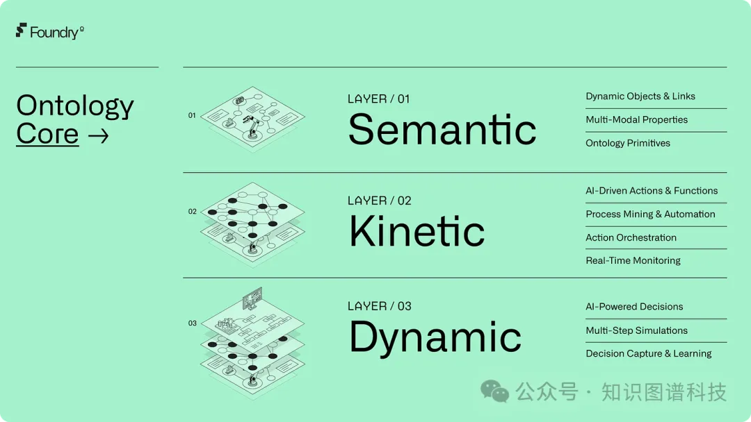 [重磅-万字长文]千亿美金市值美国AI政企服务巨头Palantir产品及商业化全面解析