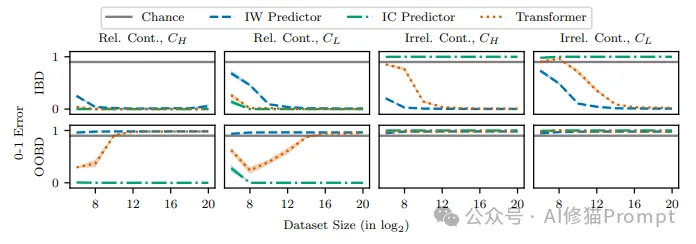 你真的会用ICL吗？把ICL和IWL双重学习同时写进提示词试试 | DeepMind