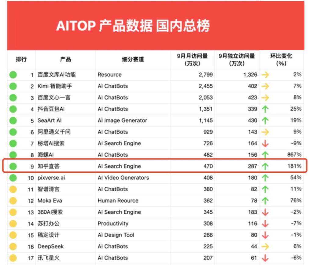 麻烦所有的 AI 搜索，都做成这种专业程度再推给我