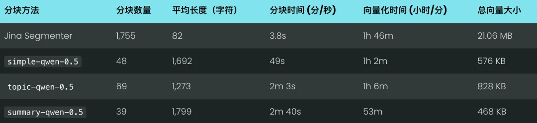 RAG 系统的分块难题：小型语言模型如何找到最佳断点？
