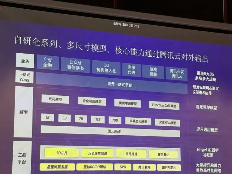 腾讯开源“最大”大模型：如果你也相信MoE，那咱们就是好朋友