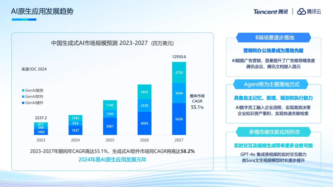 腾讯云李想：云上智能， 一站式打造AI原生应用