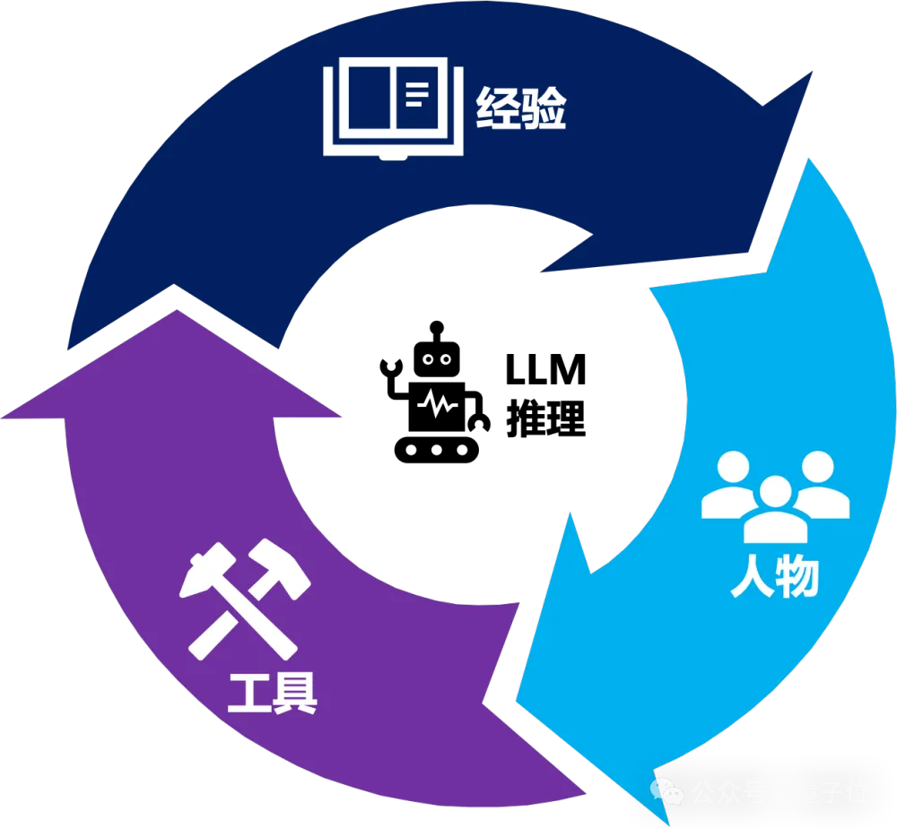 轻松搭建AI版“谁是卧底”游戏，muAgent框架让知识图谱秒变编排引擎，支持复杂推理+在线协同