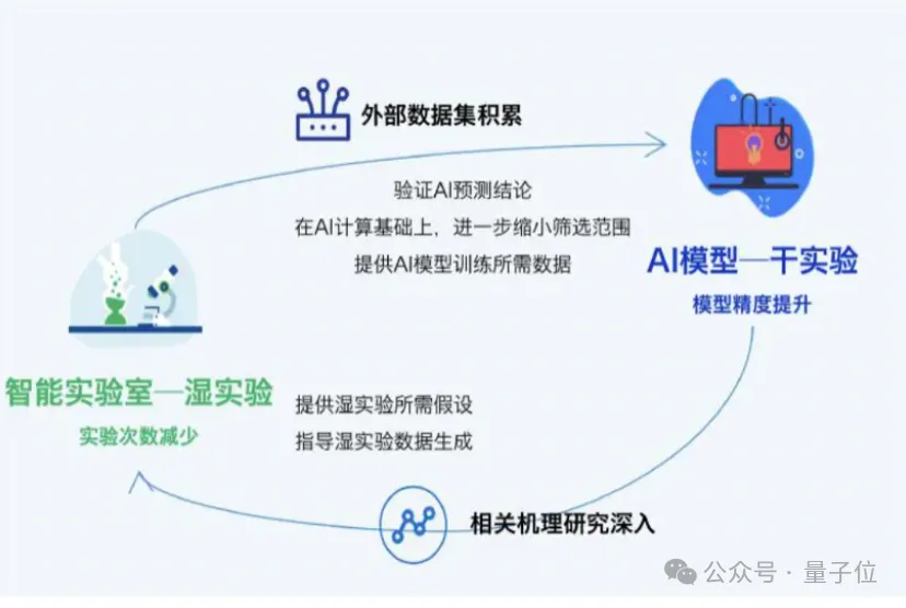 大模型重构生命科学！最大基础模型面世，解锁DNA超长序列，参数规模达2100亿