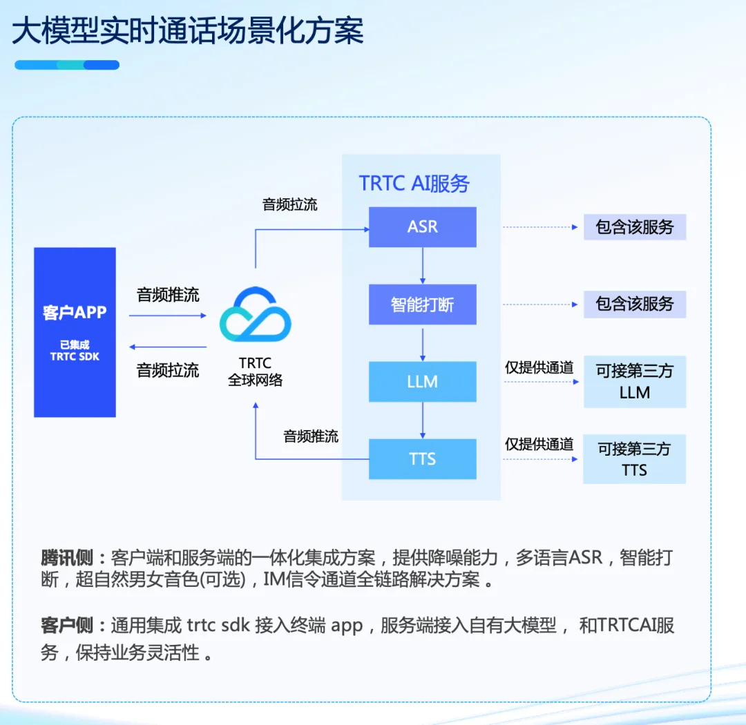 腾讯云李想：云上智能， 一站式打造AI原生应用
