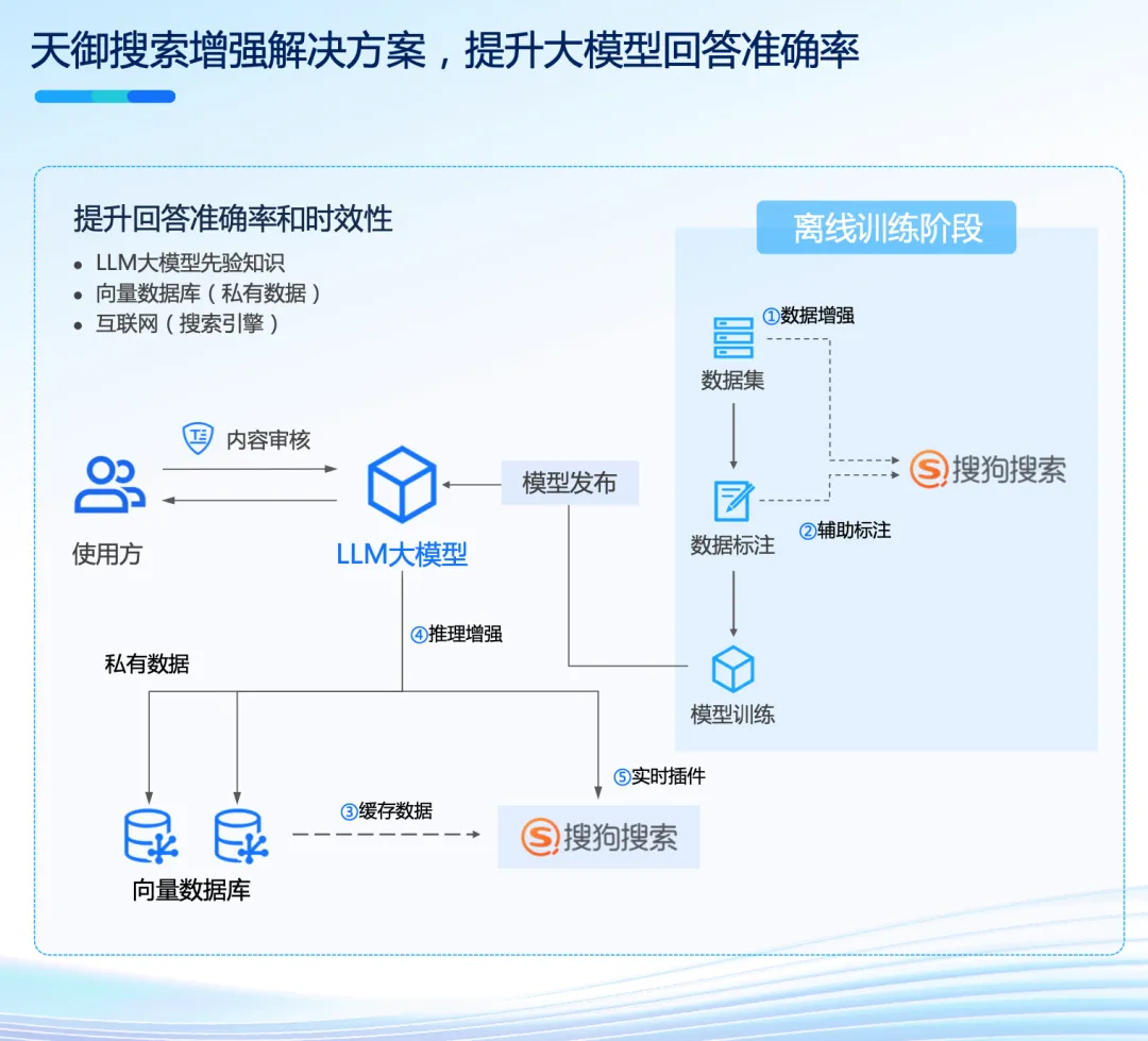 腾讯云李想：云上智能， 一站式打造AI原生应用