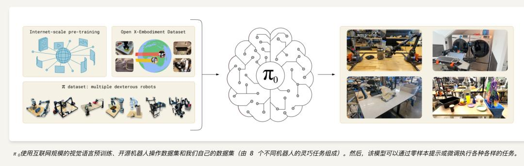 AI机器人初创获4亿美元融资，亚马逊和OpenAI参投
