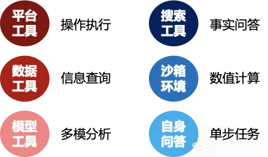 轻松搭建AI版“谁是卧底”游戏，muAgent框架让知识图谱秒变编排引擎，支持复杂推理+在线协同