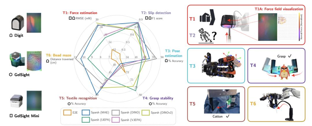 Meta AI 的这些新技术，让机器人拥有「触觉」