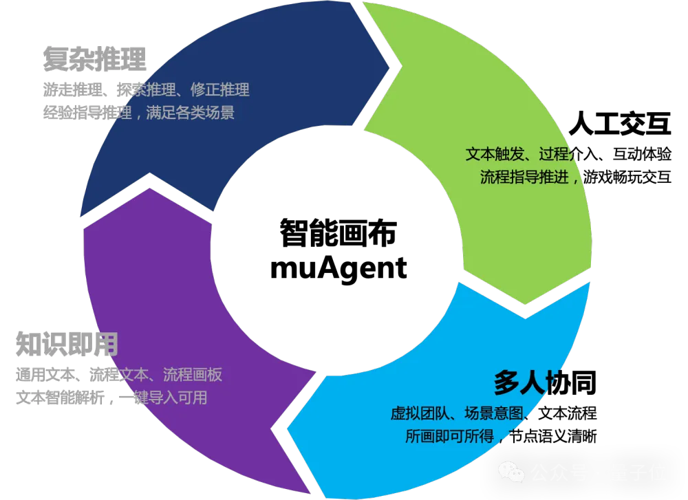 轻松搭建AI版“谁是卧底”游戏，muAgent框架让知识图谱秒变编排引擎，支持复杂推理+在线协同
