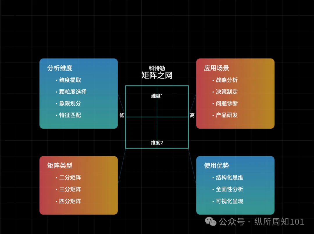工作流串联李继刚的 7 个神级 prompt后，我解决了：为什么单身、高血压如何预防、要不要跳槽、小红书深度文案（万字干货）