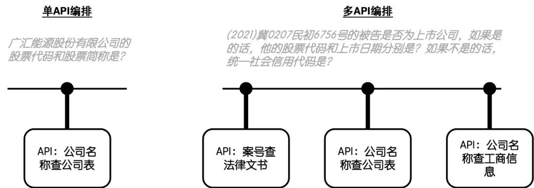 Agent的“编排之战”｜我开源了！