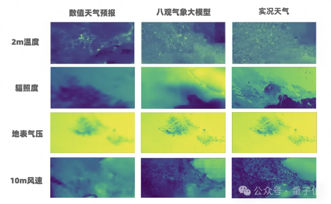 最高精度1公里*1公里*1小时！达摩院发布气象大模型，大山东已经在用了
