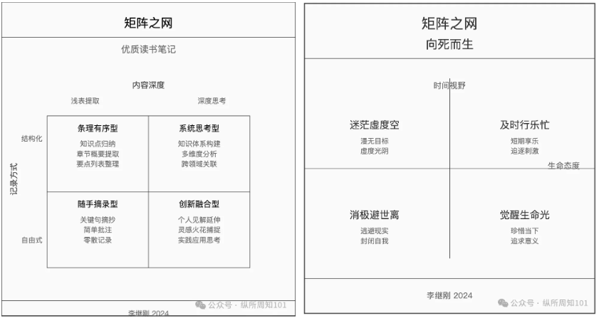 工作流串联李继刚的 7 个神级 prompt后，我解决了：为什么单身、高血压如何预防、要不要跳槽、小红书深度文案（万字干货）