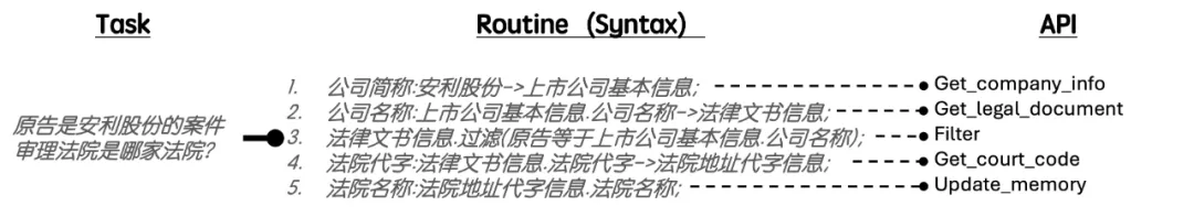 Agent的“编排之战”｜我开源了！