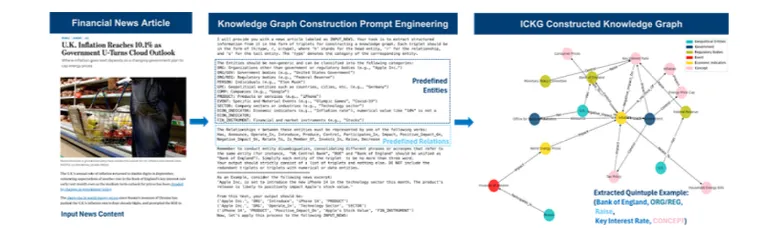 量化前沿｜利用大型语言模型构建动态金融知识图谱——FinDKG