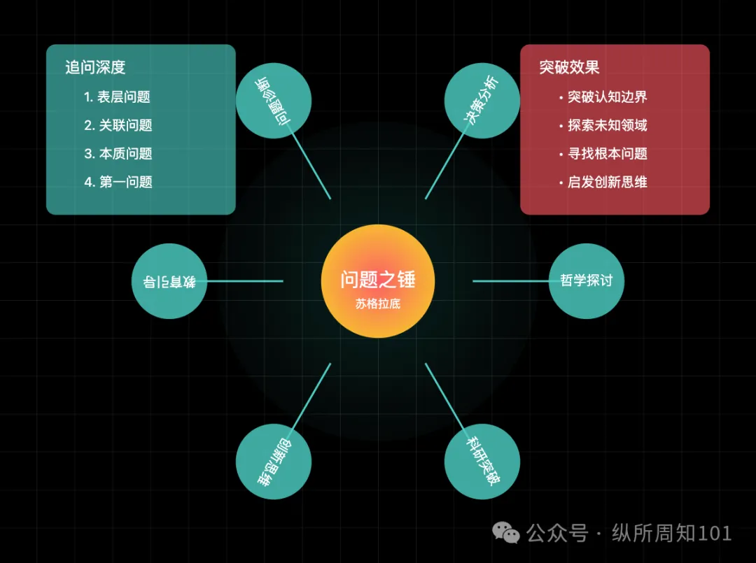 工作流串联李继刚的 7 个神级 prompt后，我解决了：为什么单身、高血压如何预防、要不要跳槽、小红书深度文案（万字干货）