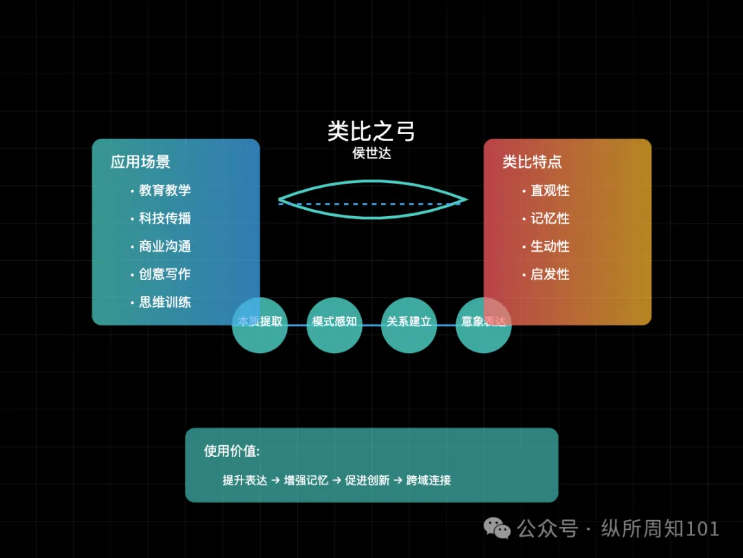 工作流串联李继刚的 7 个神级 prompt后，我解决了：为什么单身、高血压如何预防、要不要跳槽、小红书深度文案（万字干货）