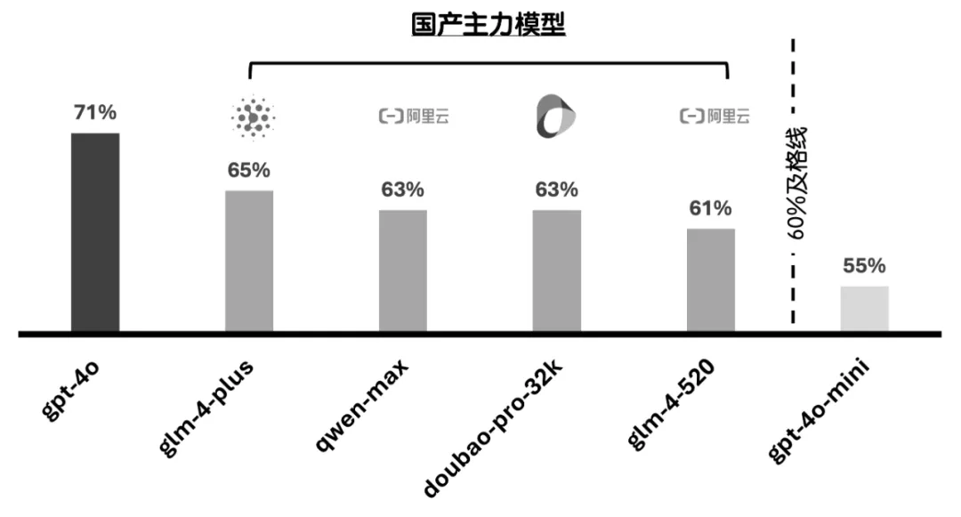 Agent的“编排之战”｜我开源了！