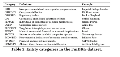 量化前沿｜利用大型语言模型构建动态金融知识图谱——FinDKG