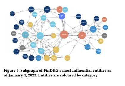量化前沿｜利用大型语言模型构建动态金融知识图谱——FinDKG