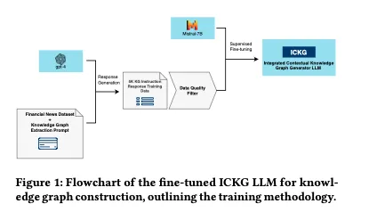 量化前沿｜利用大型语言模型构建动态金融知识图谱——FinDKG