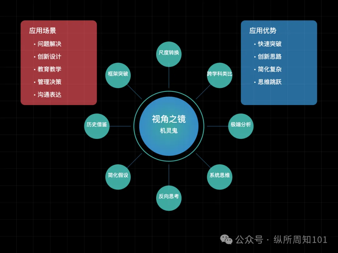 工作流串联李继刚的 7 个神级 prompt后，我解决了：为什么单身、高血压如何预防、要不要跳槽、小红书深度文案（万字干货）