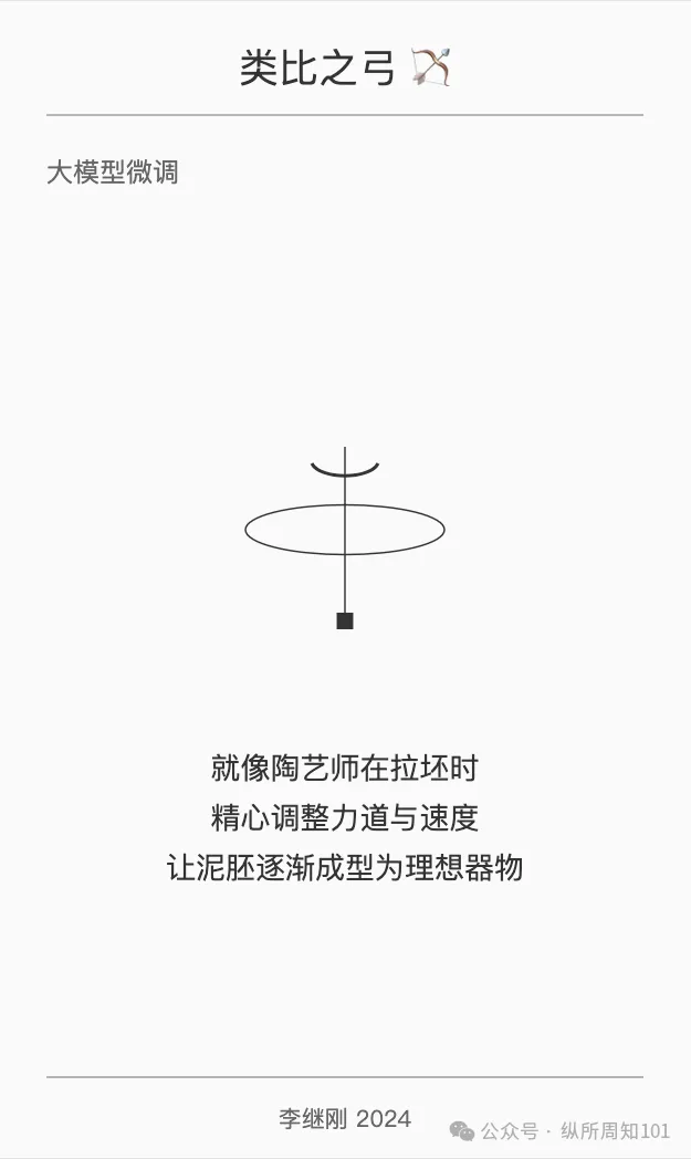 工作流串联李继刚的 7 个神级 prompt后，我解决了：为什么单身、高血压如何预防、要不要跳槽、小红书深度文案（万字干货）