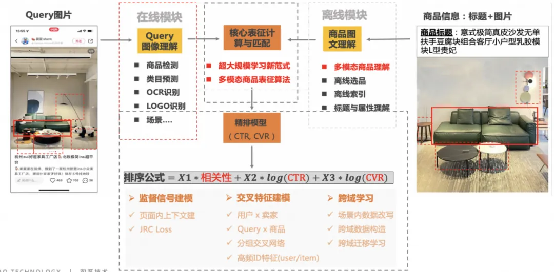 我在淘天做算法｜十年拍立淘，一部视觉算法技术演变史