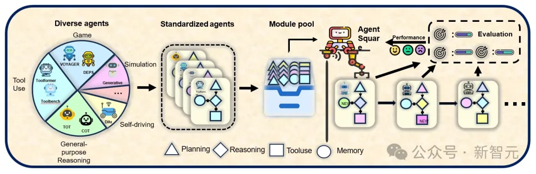 玩转「智能体魔方」！清华推出AgentSquare模块化搜索框架，开启AI智能体高速进化时代
