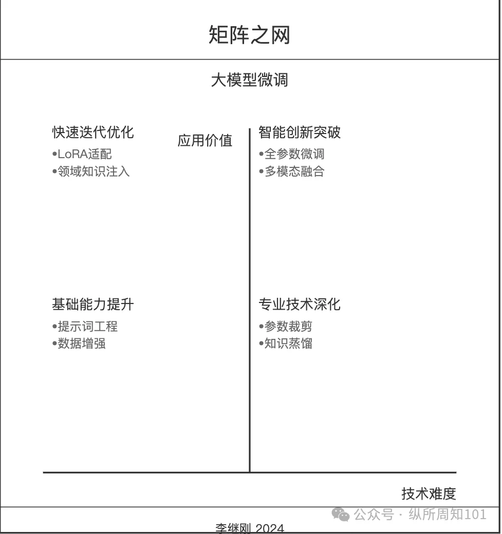 工作流串联李继刚的 7 个神级 prompt后，我解决了：为什么单身、高血压如何预防、要不要跳槽、小红书深度文案（万字干货）