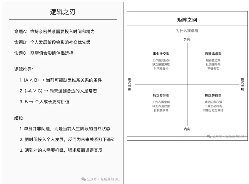 工作流串联李继刚的 7 个神级 prompt后，我解决了：为什么单身、高血压如何预防、要不要跳槽、小红书深度文案（万字干货）
