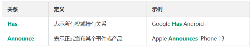 量化前沿｜利用大型语言模型构建动态金融知识图谱——FinDKG