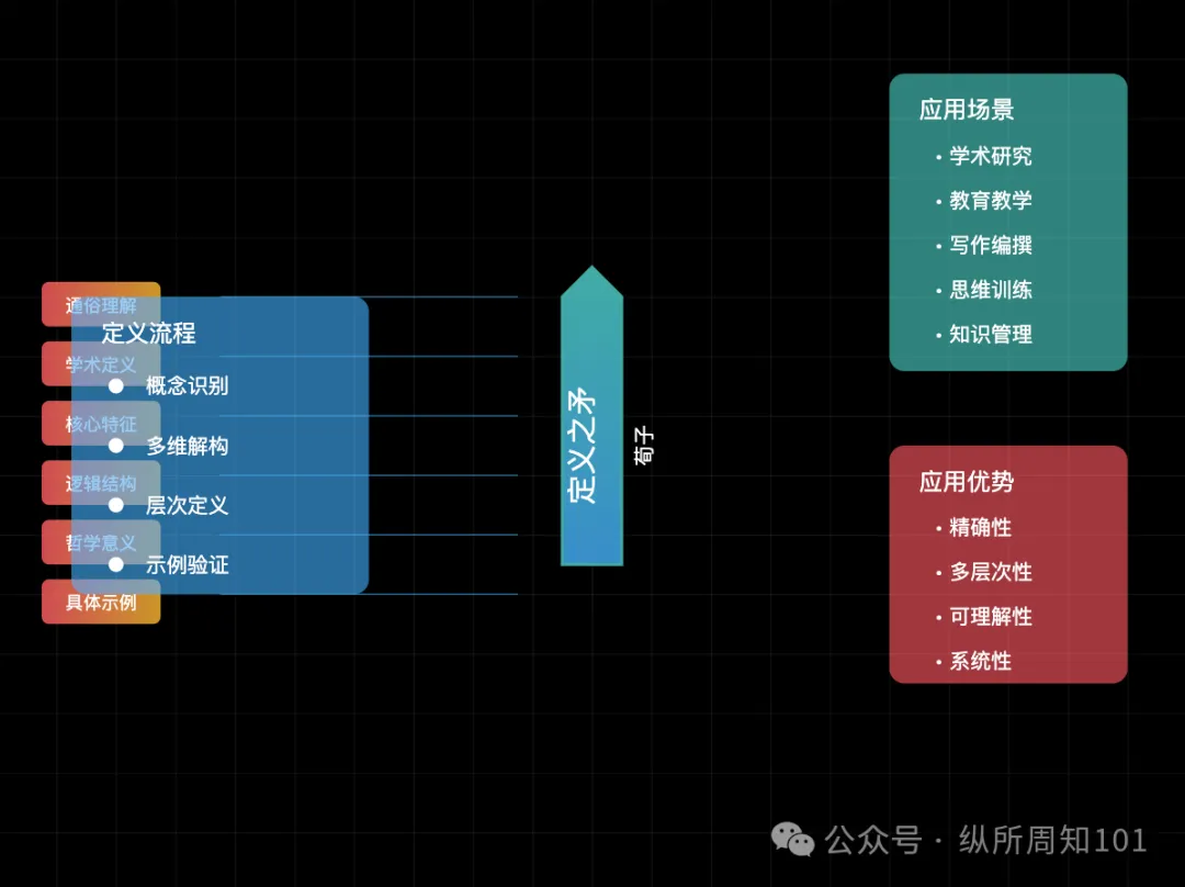 工作流串联李继刚的 7 个神级 prompt后，我解决了：为什么单身、高血压如何预防、要不要跳槽、小红书深度文案（万字干货）