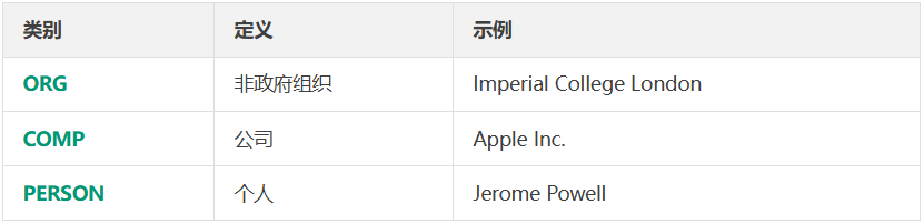 量化前沿｜利用大型语言模型构建动态金融知识图谱——FinDKG