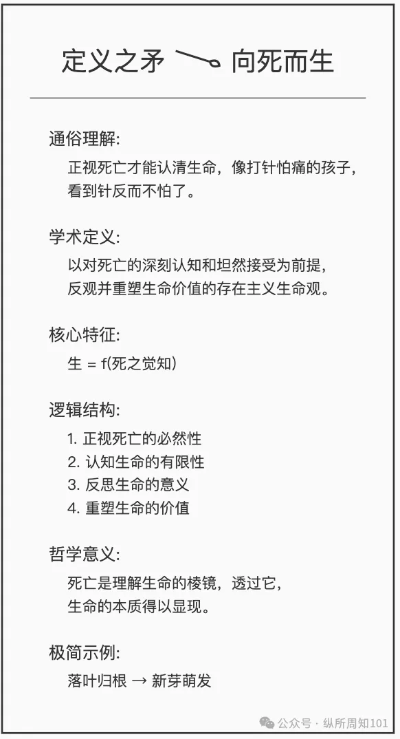 工作流串联李继刚的 7 个神级 prompt后，我解决了：为什么单身、高血压如何预防、要不要跳槽、小红书深度文案（万字干货）