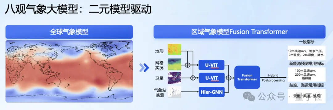 最高精度1公里*1公里*1小时！达摩院发布气象大模型，大山东已经在用了