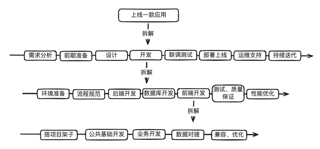 第一个想取代程序员的AI程序员，失败了？