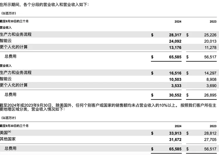 当微软无法靠OpenAI猛拉云业务，Google Cloud“趁虚而入”了