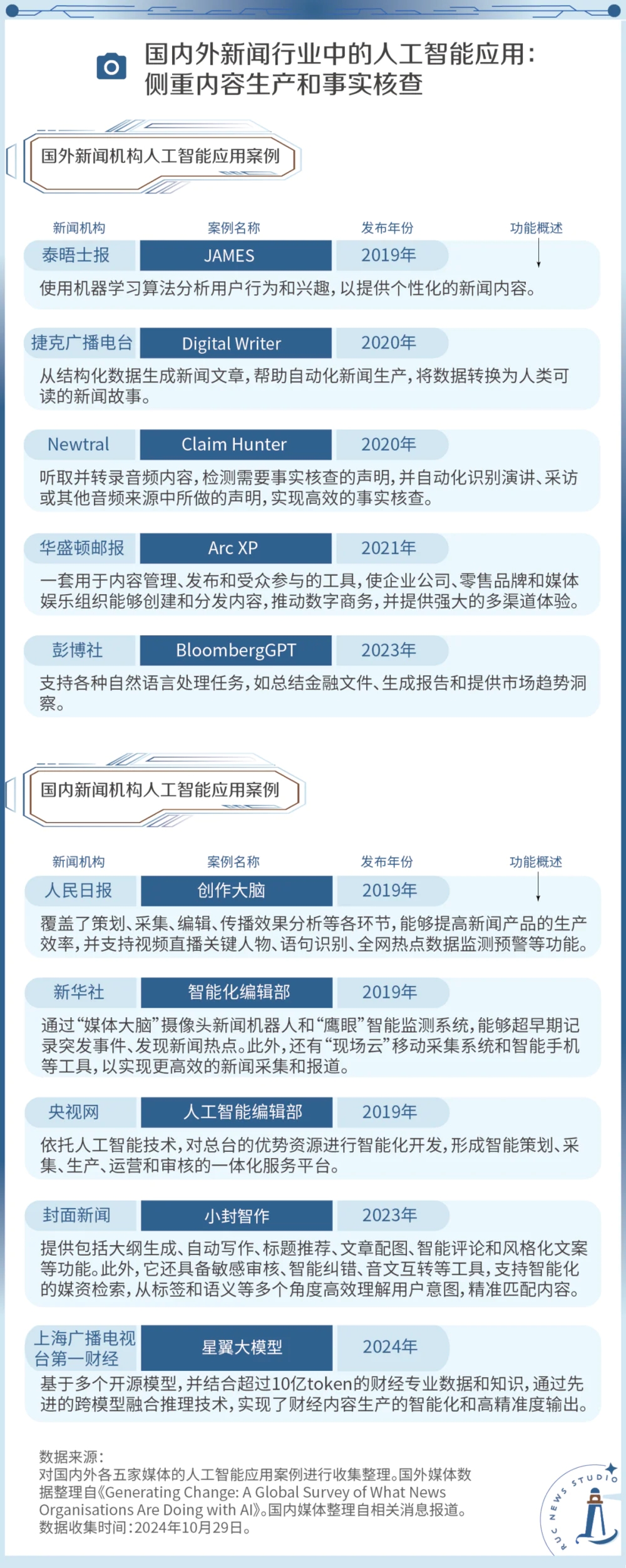 AI会取代记者吗？