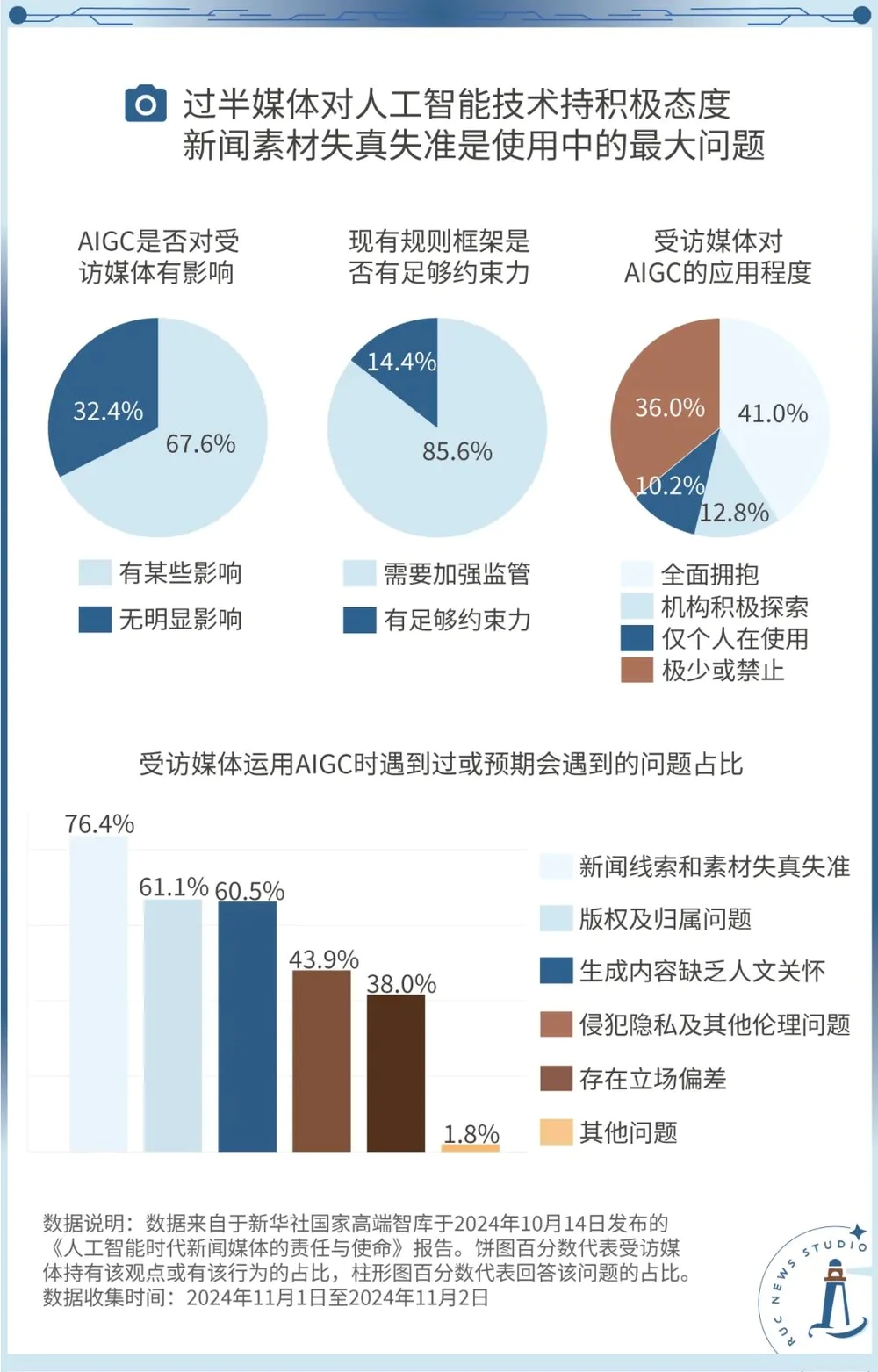 AI会取代记者吗？