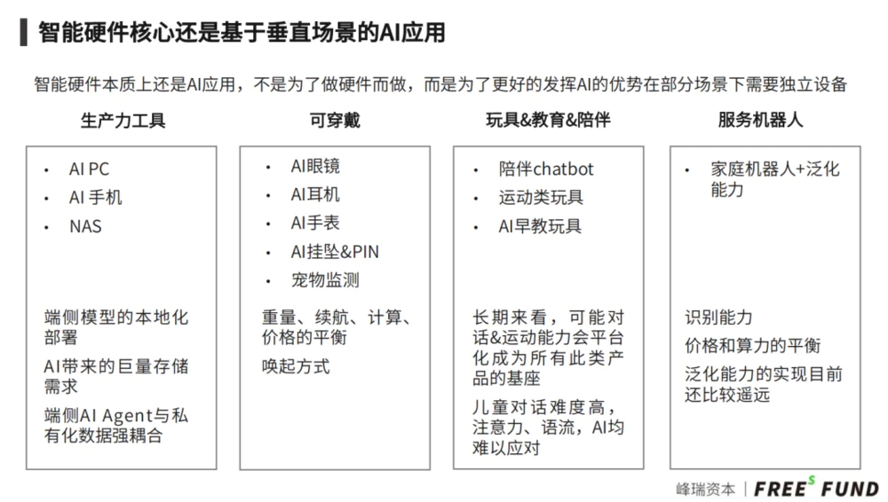 从1980年以来的硅谷PC创新，看AI硬件的时代机遇