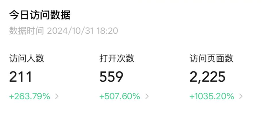 1000%增长！我仅用一个小时搞定！AI智能体+AI小程序=MVP王炸组合！