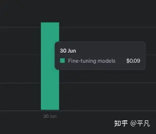 如何使用OpenAI fine-tuning(微调)训练属于自己的专有模型？