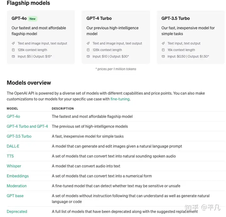 如何使用OpenAI fine-tuning(微调)训练属于自己的专有模型？