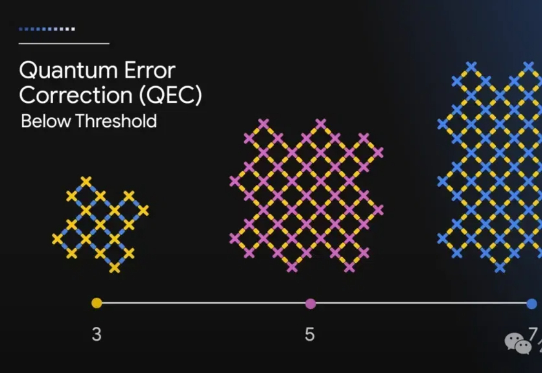 谷歌量子芯片引爆热议：5分钟算完10²⁵年任务，Nature加急发表，还证实了多元宇宙？？？